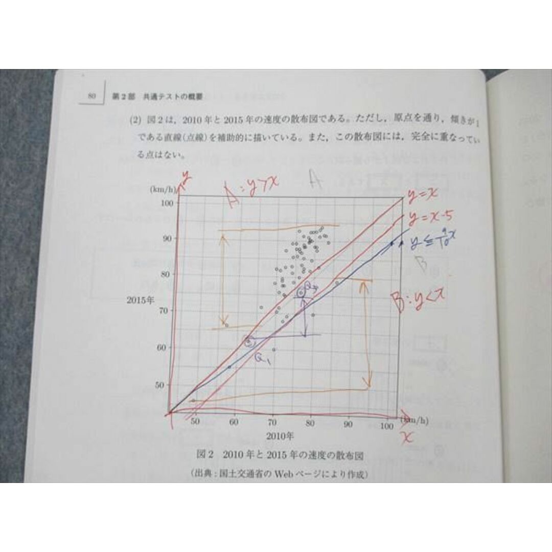 UY20-080 駿台 共通テスト数学 パーフェクトレクチャー 2022 小林隆章 10 m0D 5