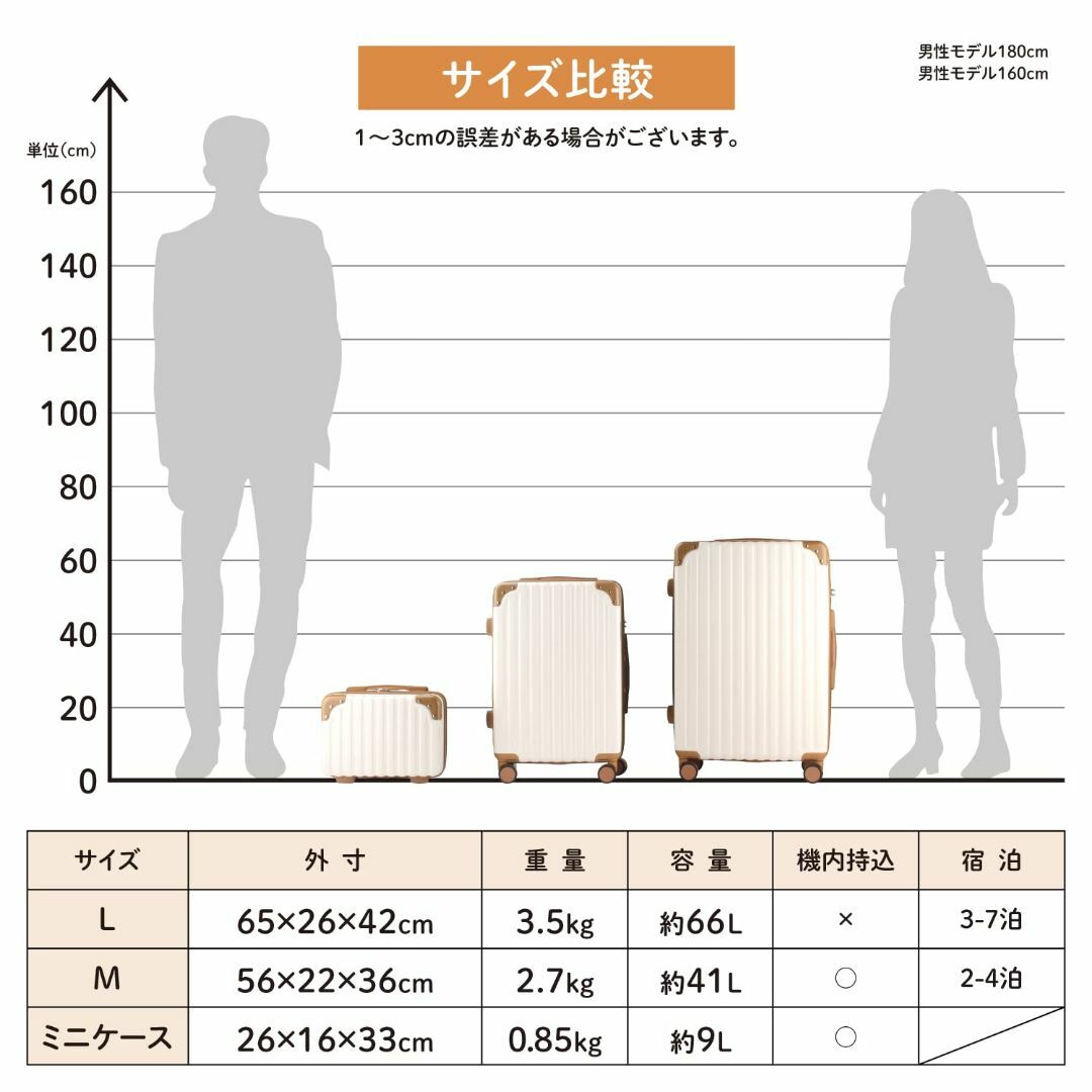 【色: ベージュ】【RIOU】スーツケース 親子セット キャリーケース ミニケー 3