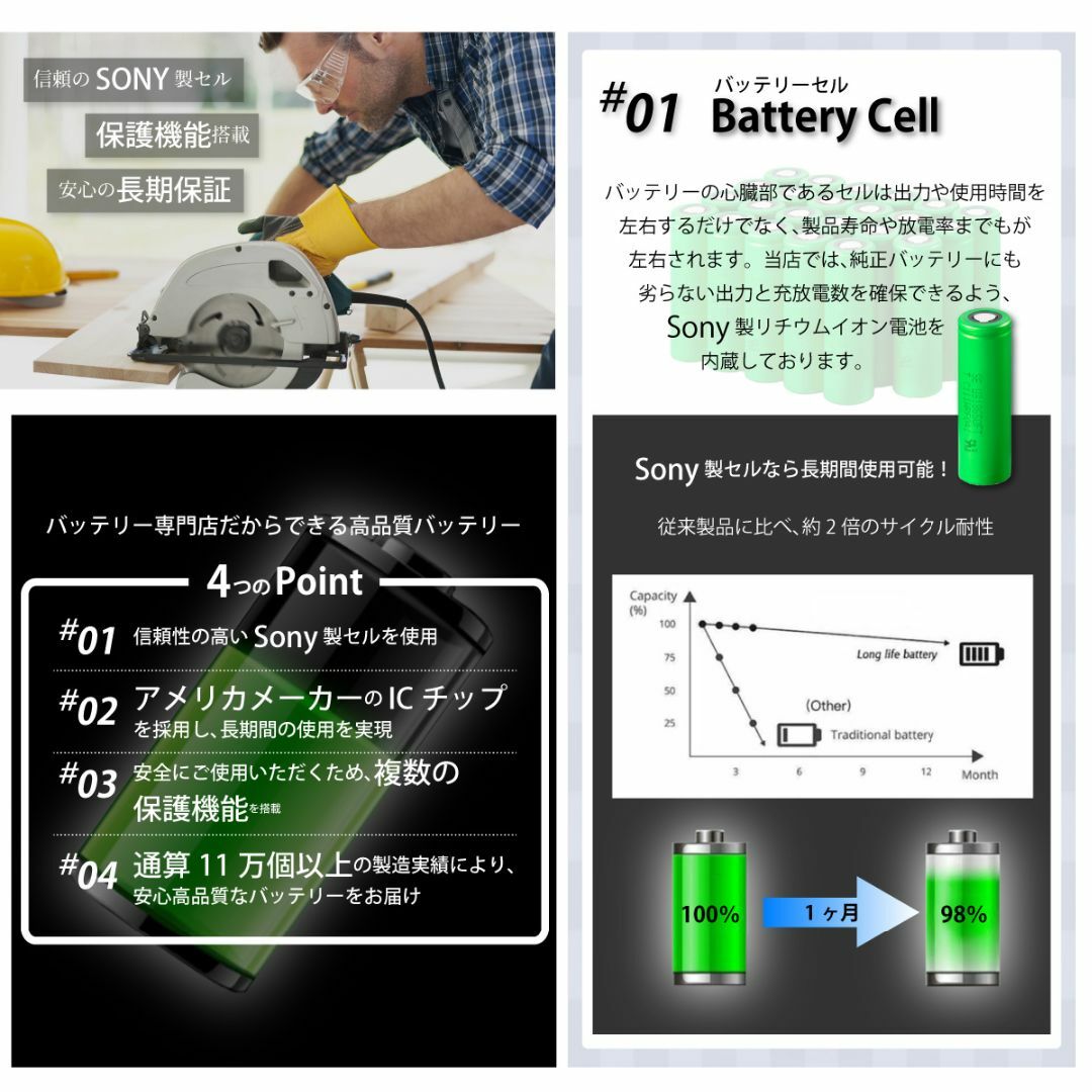 パナソニック EZ9L54 5000mAh 5.0Ah 18V 互換 バッテリー その他