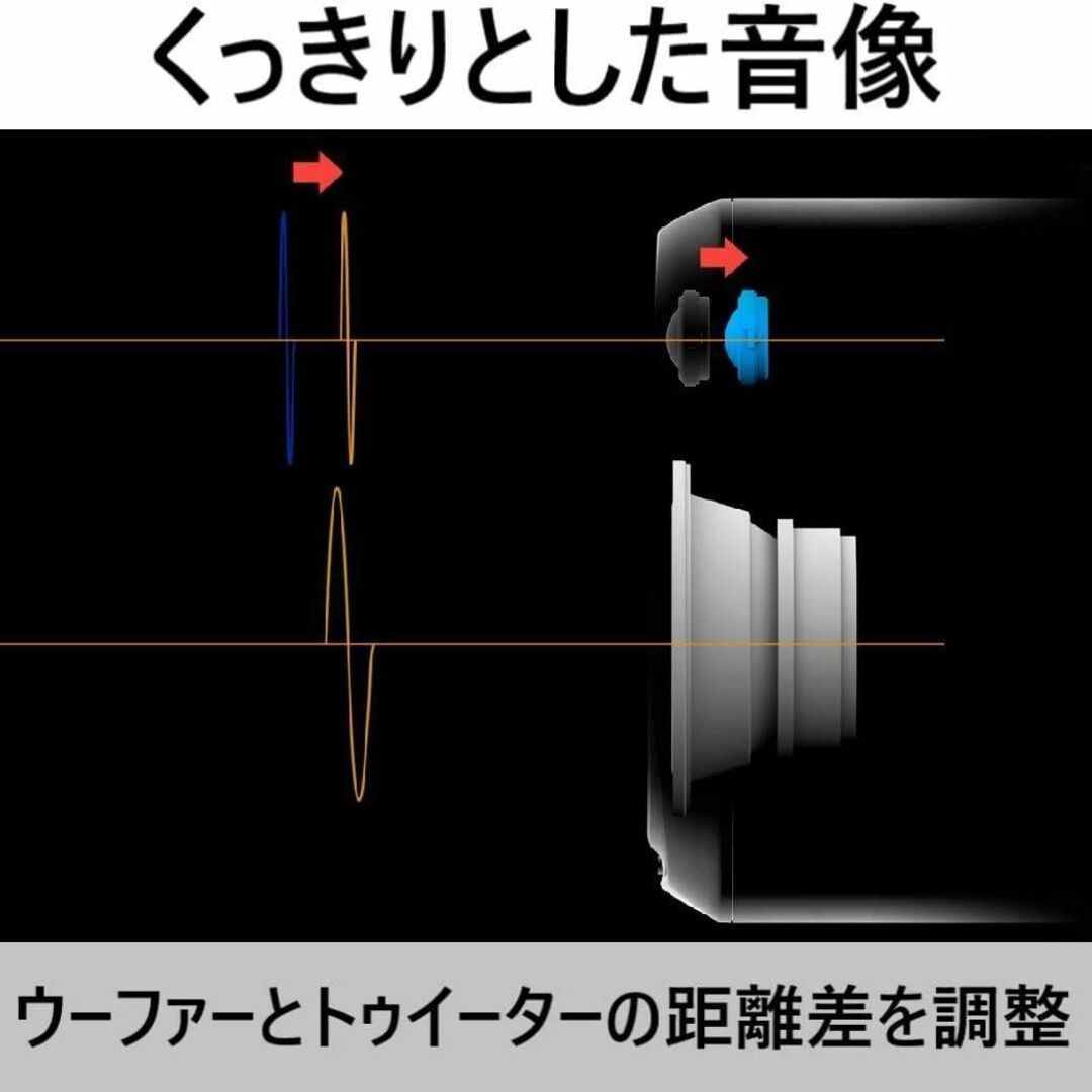 DJ　Pioneer　4インチアクティブモニタースピーカー