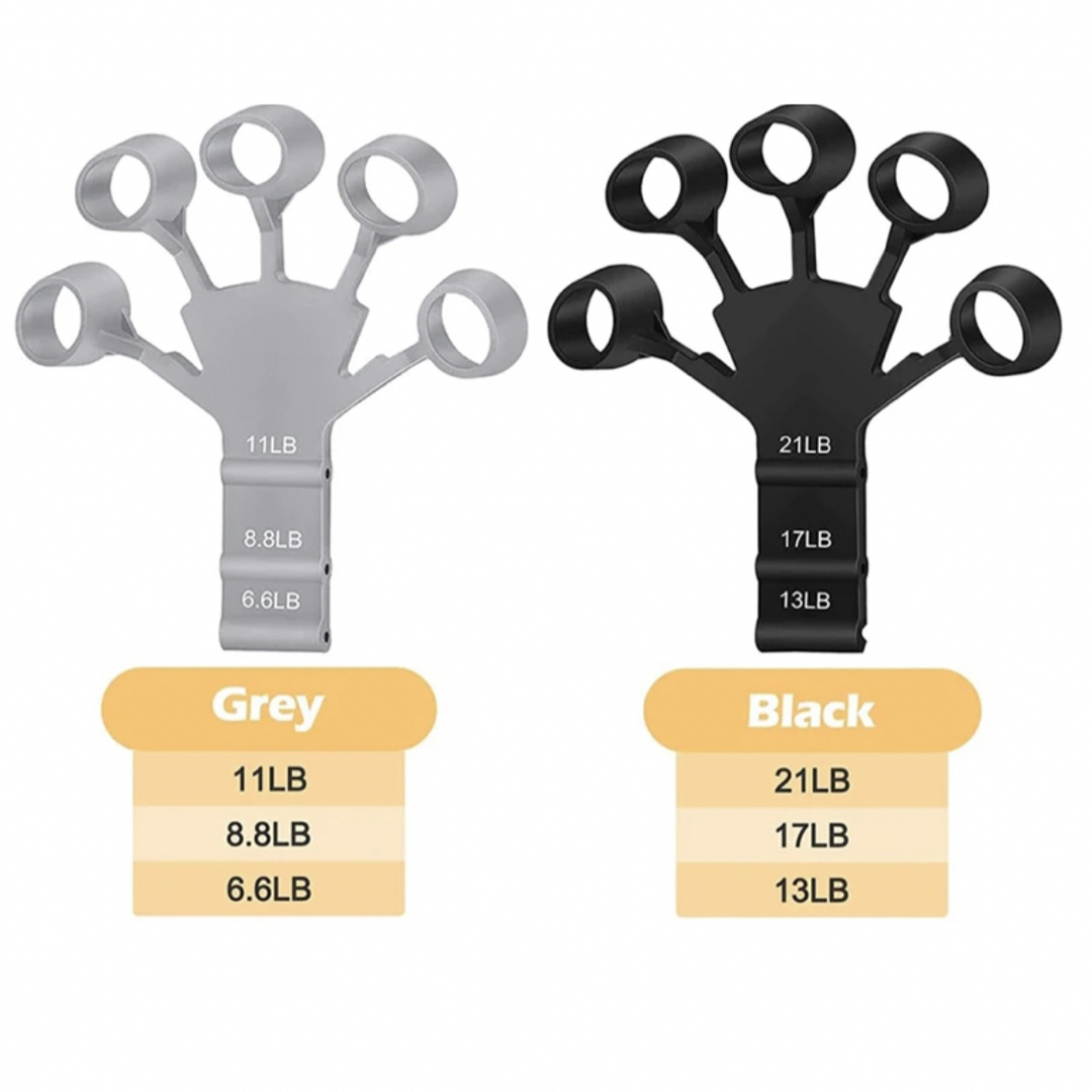 フィンガーパワー 握力 前腕トレーニング TikTokで話題 2個セットの通販 by チロル's shop｜ラクマ