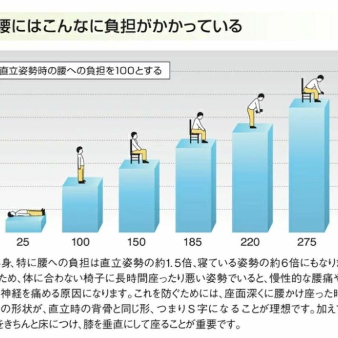 DUOREST デュオレスト 座椅子 グリーン DR-920T 座面回転式 - 座椅子