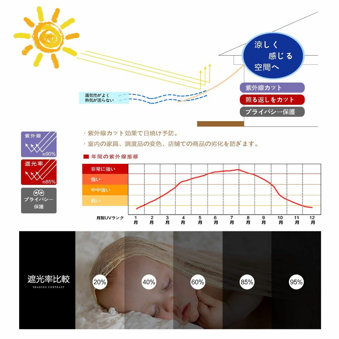 Cool Timeクールタイム 日よけ シェード ベランダ 目隠し バルコニーシ