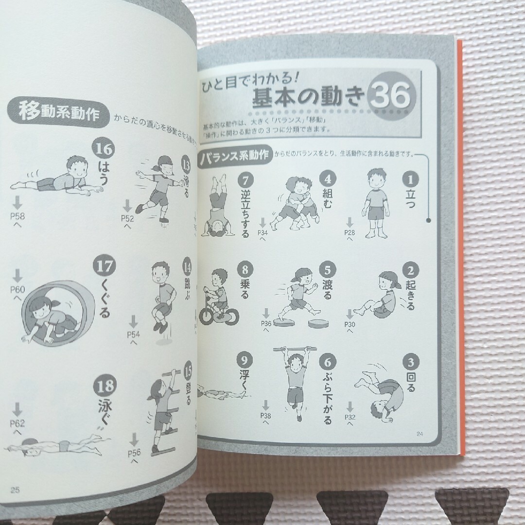 運動神経がよくなる「からだ遊び」 小学校入学までに差がつく！ エンタメ/ホビーの本(趣味/スポーツ/実用)の商品写真