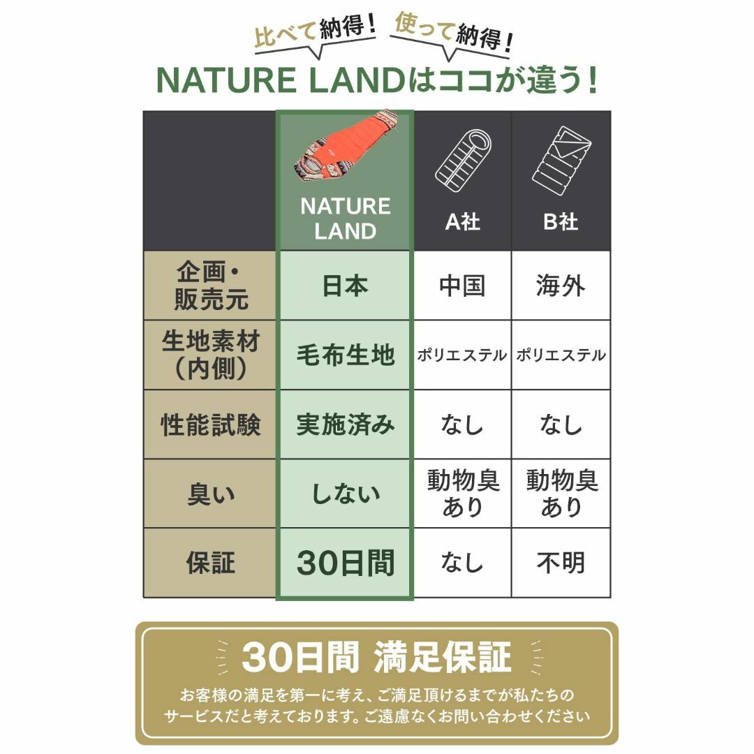 【色: オリーブグリーン】キャンプインストラクター推薦NATURE LAND 寝 スポーツ/アウトドアのアウトドア(寝袋/寝具)の商品写真