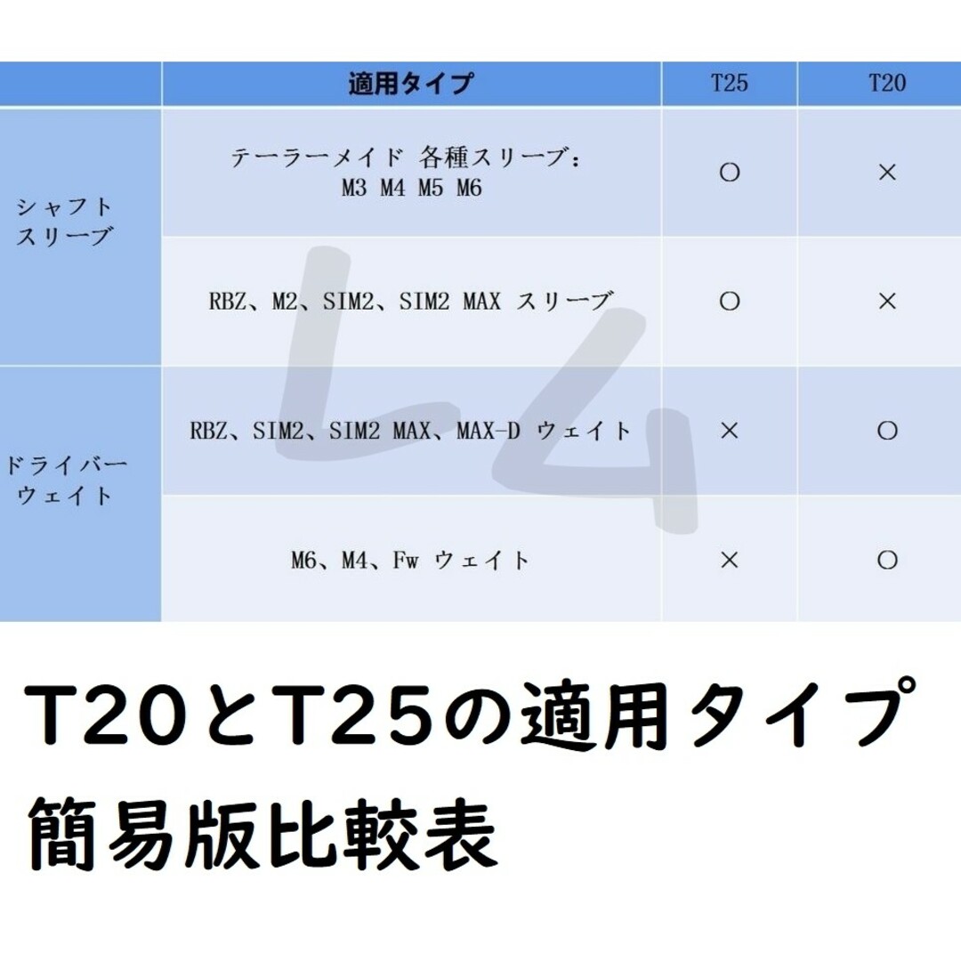 ゴルフ用レンチ　カチャカチャ　T20　コンパクト チケットのスポーツ(ゴルフ)の商品写真