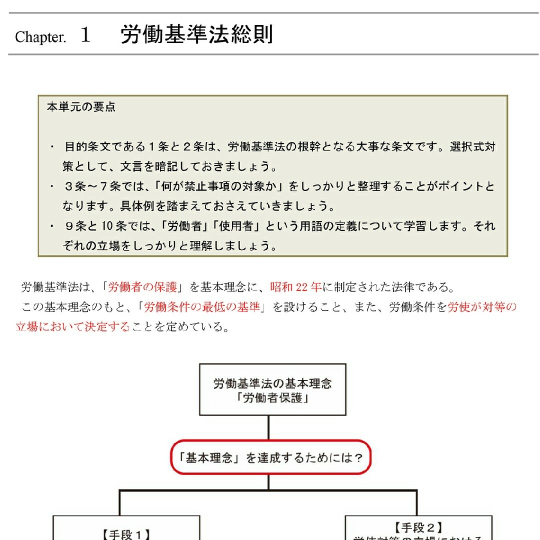 定価6万円！2023社労士 DVD講座 36枚セット☆テキスト付き(PDF)