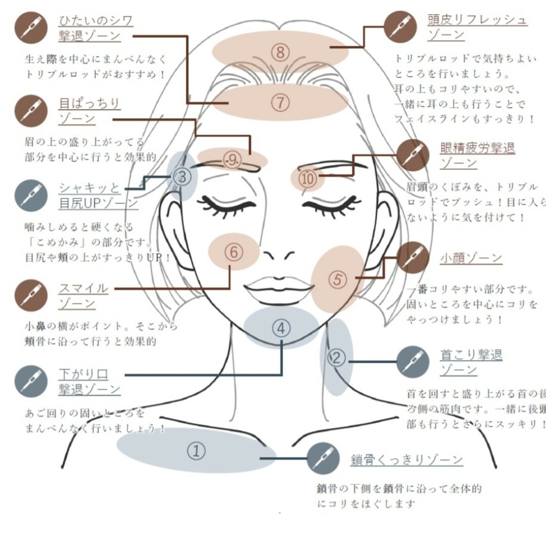 COREFITフェイスポインタープロProコアフィット筋膜リリース専用美顔器