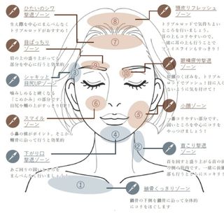 POINTER - COREFITフェイスポインタープロProコアフィット筋膜