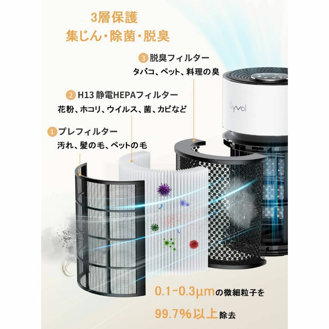 コンパクトサイズ空気清浄機 HEPAフィルター 4段階切替