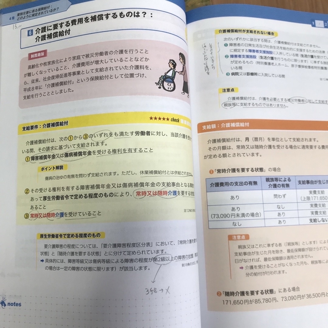 社会保険労務士会 フォーサイト 2022年度 基本講座動画付-