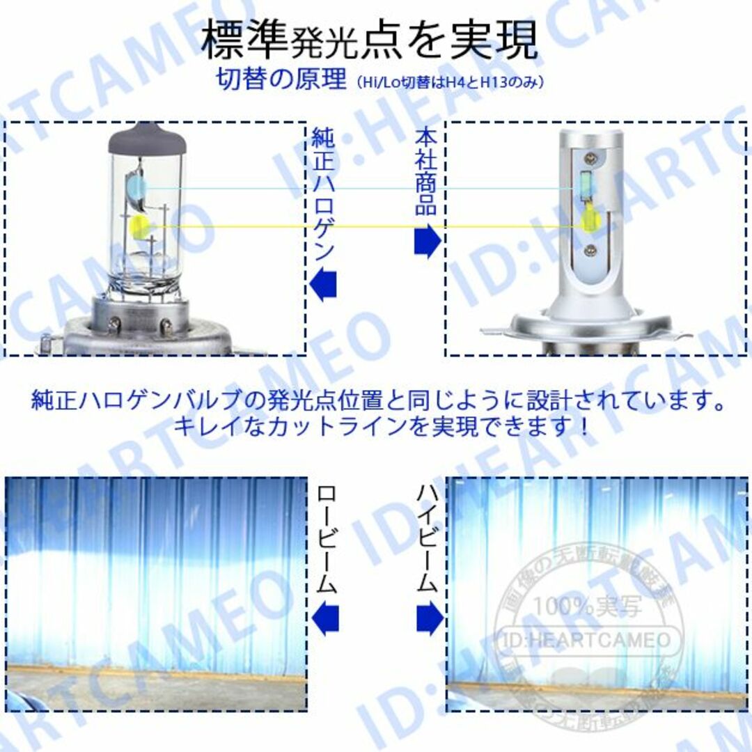 LEDヘッドライトH1H3HB3/HB4キャンセラー内蔵 6000K