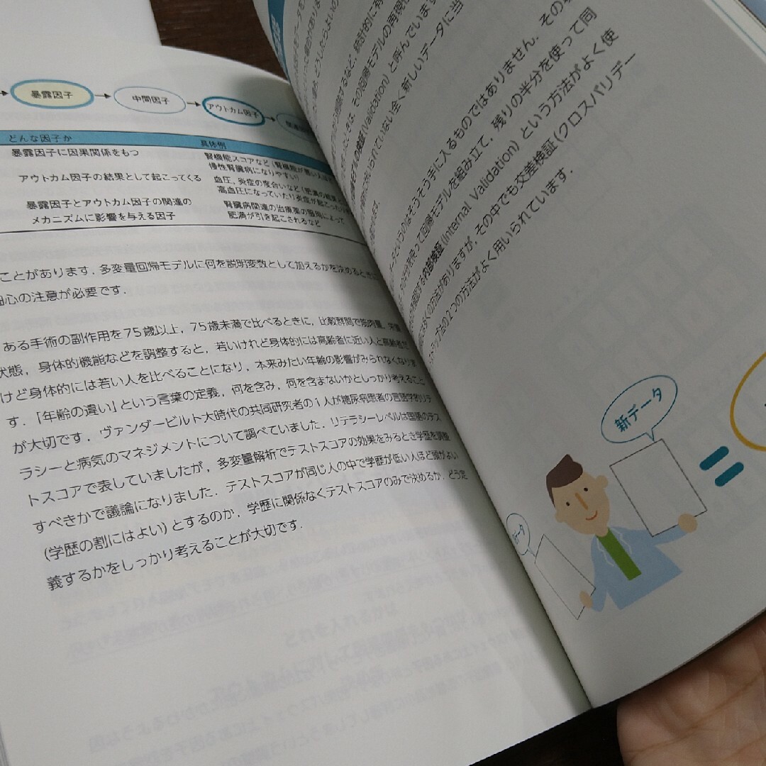 あなたの臨床研究応援します 医療統計につながる正しい研究デザイン、観察研究の効 エンタメ/ホビーの本(健康/医学)の商品写真