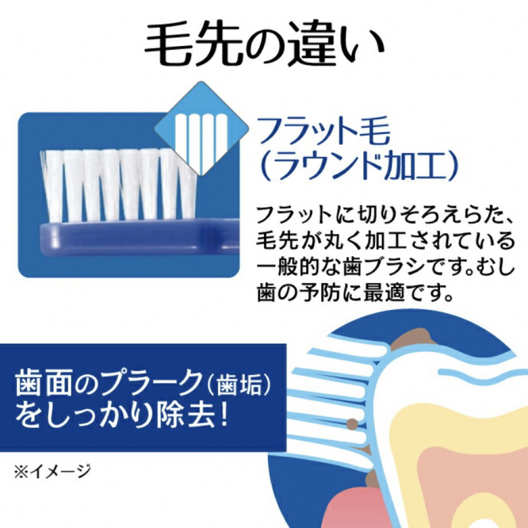 リセラ スクエア歯ブラシ 10本セット 定番のフラット毛(ラウンド加工) キッズ/ベビー/マタニティの洗浄/衛生用品(歯ブラシ/歯みがき用品)の商品写真