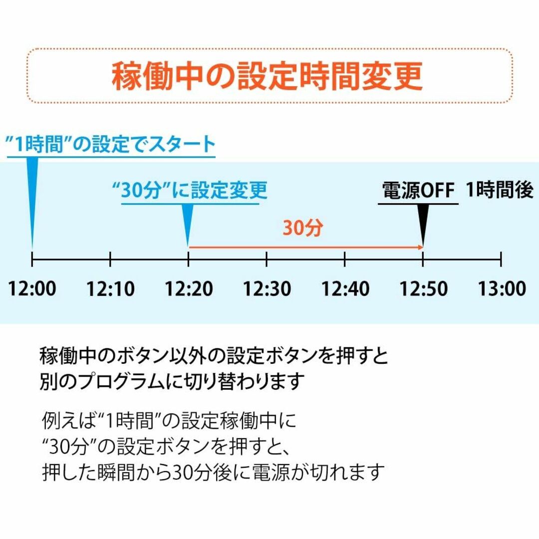 【色: 白】オーム電機 ボタン式デジタルタイマー タイマー付き コンセント タイ 3