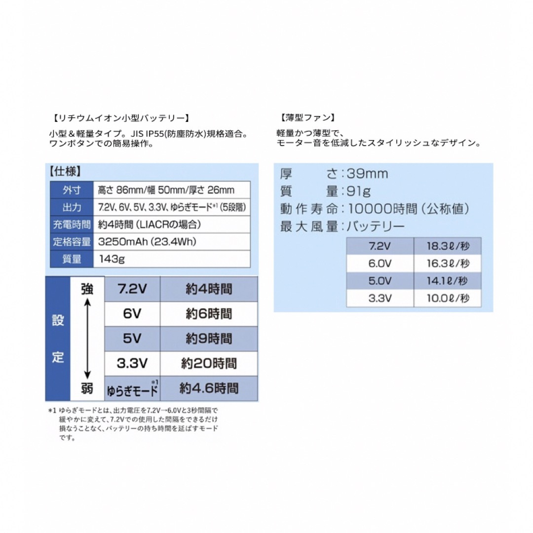 空調服(クウチョウフク)の【KiU×空調服(R)】スターターキット その他のその他(その他)の商品写真