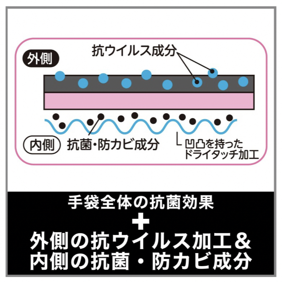 S.T.CORPORATION(エステー)のプレミアムプロテクト 中厚手M ブラック シフォンピンク ５双セット インテリア/住まい/日用品のキッチン/食器(収納/キッチン雑貨)の商品写真