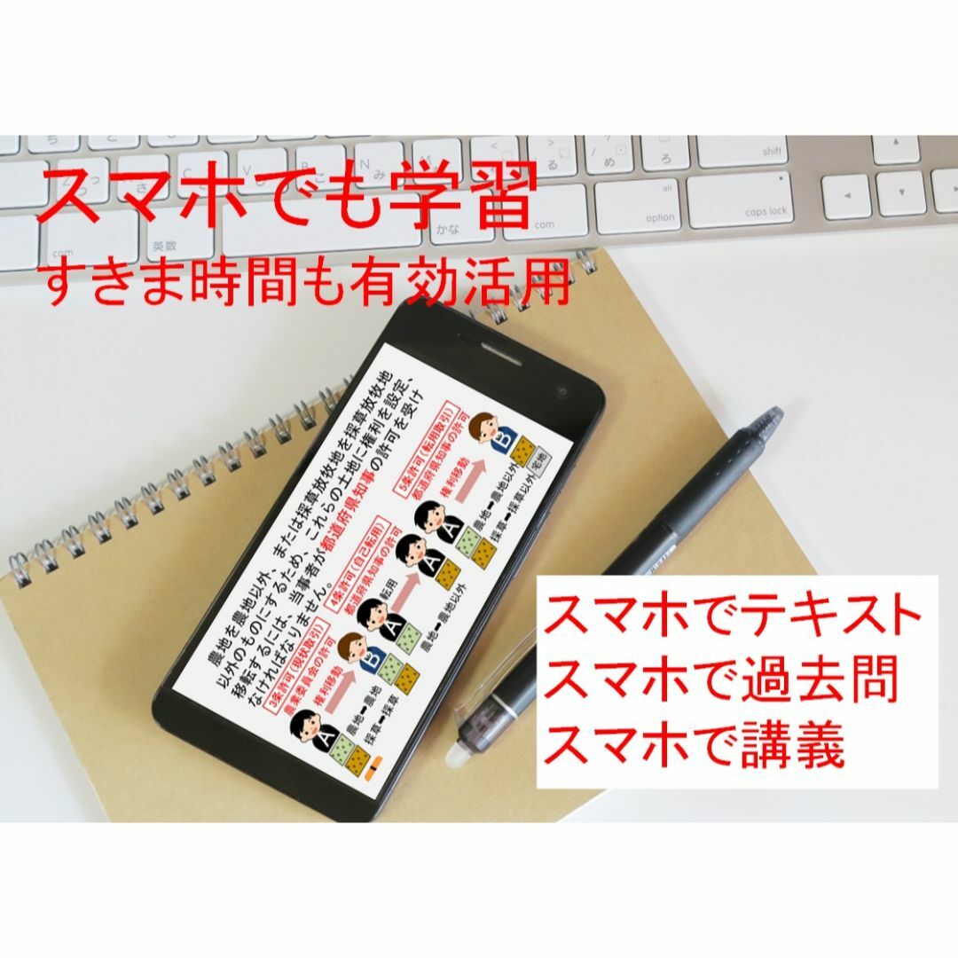 ◆宅建士　2024年受験用 DVD24枚　全56時間セット 1