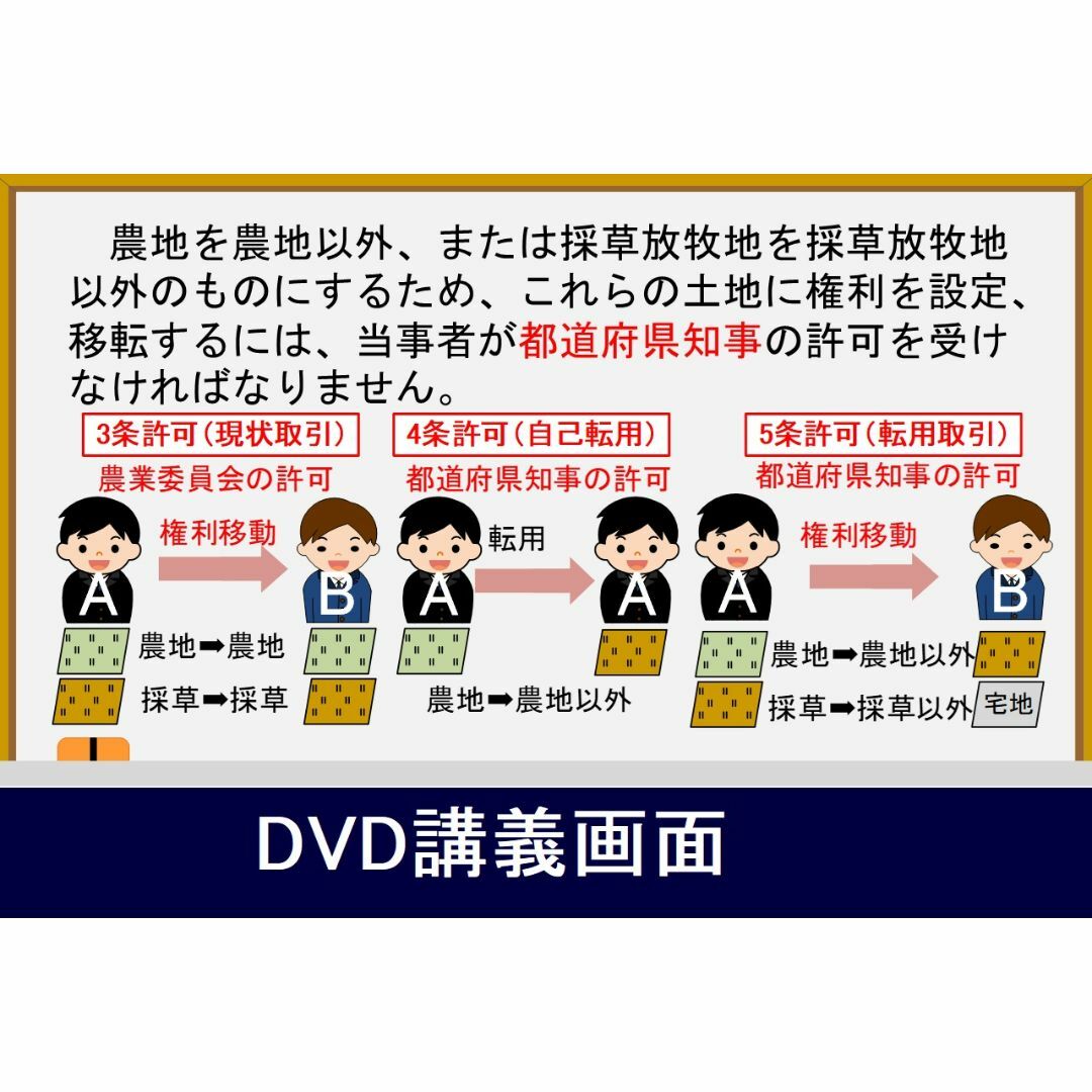◆宅建士 2024年受験用 DVD24枚 全56時間セット 6