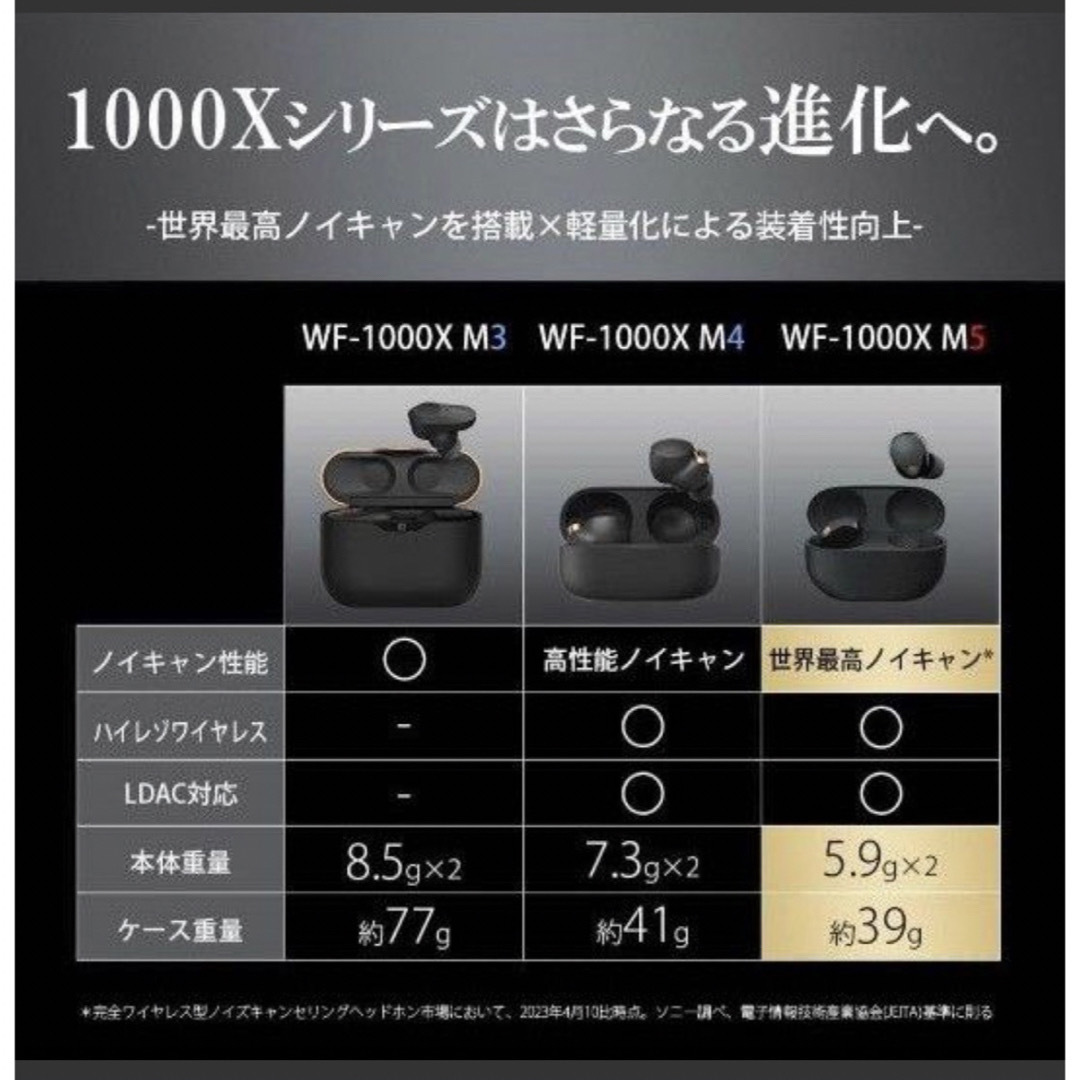 SONY ソニー WF-1000XM5 ワイヤレスイヤホン 未開封品の通販 by ルカ's