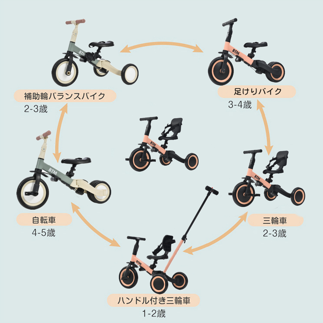 三輪車 足けりバイク 一台4役 ベビーカー かじとり 手押し棒付 子供用三輪車 の通販 by megu's shop｜ラクマ