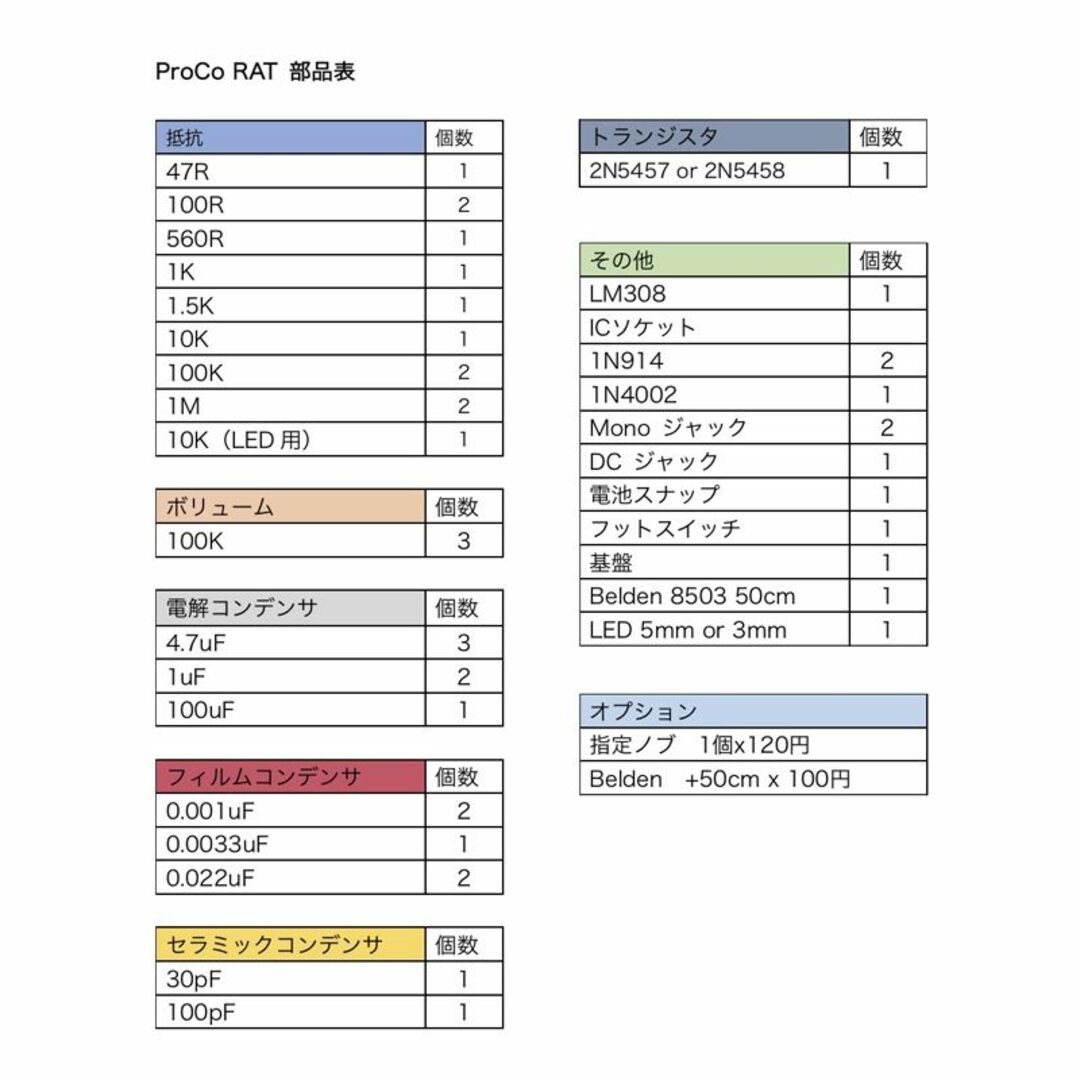 Proco RAT ヴィンテージタイプ 自作用パーツセット