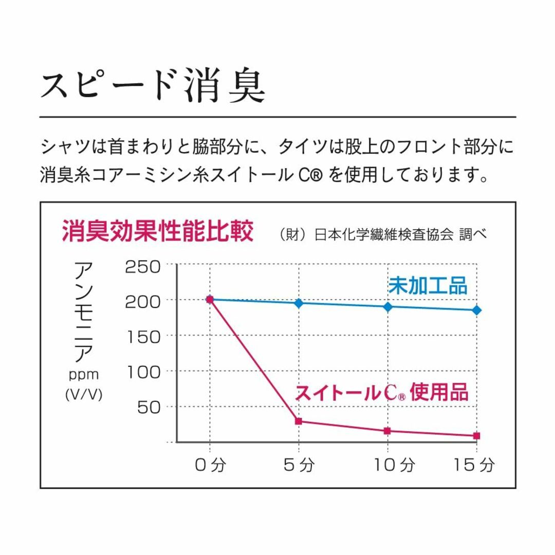 【色: ブラック】おたふく手袋 オールシーズンインナー ロングタイツアウトラスト 2