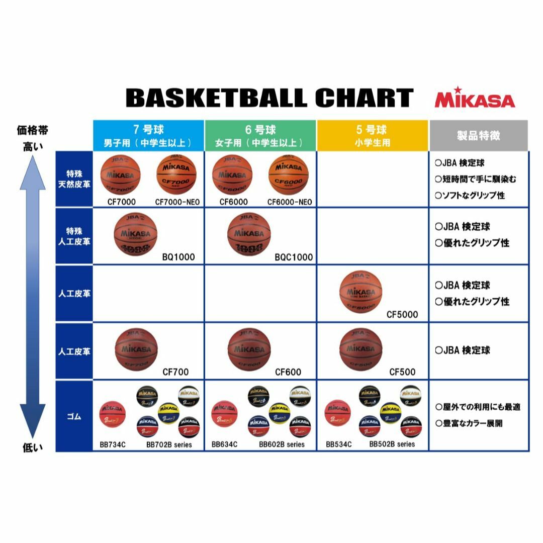 ミカサ(MIKASA) バスケットボール 日本バスケットボール協会 検定球 CF 7