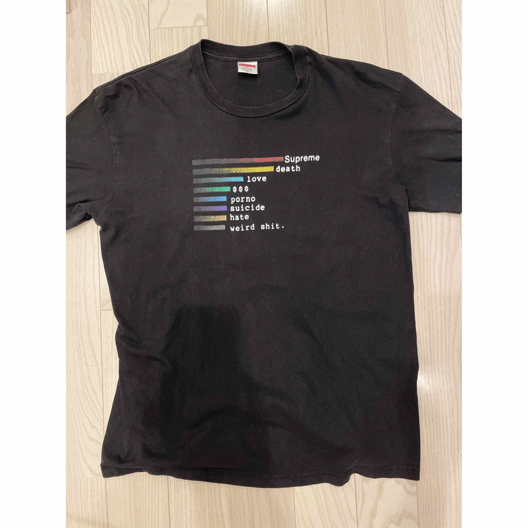 シュプリーム SUPREME Chart Tee Tシャツ BLACK 1