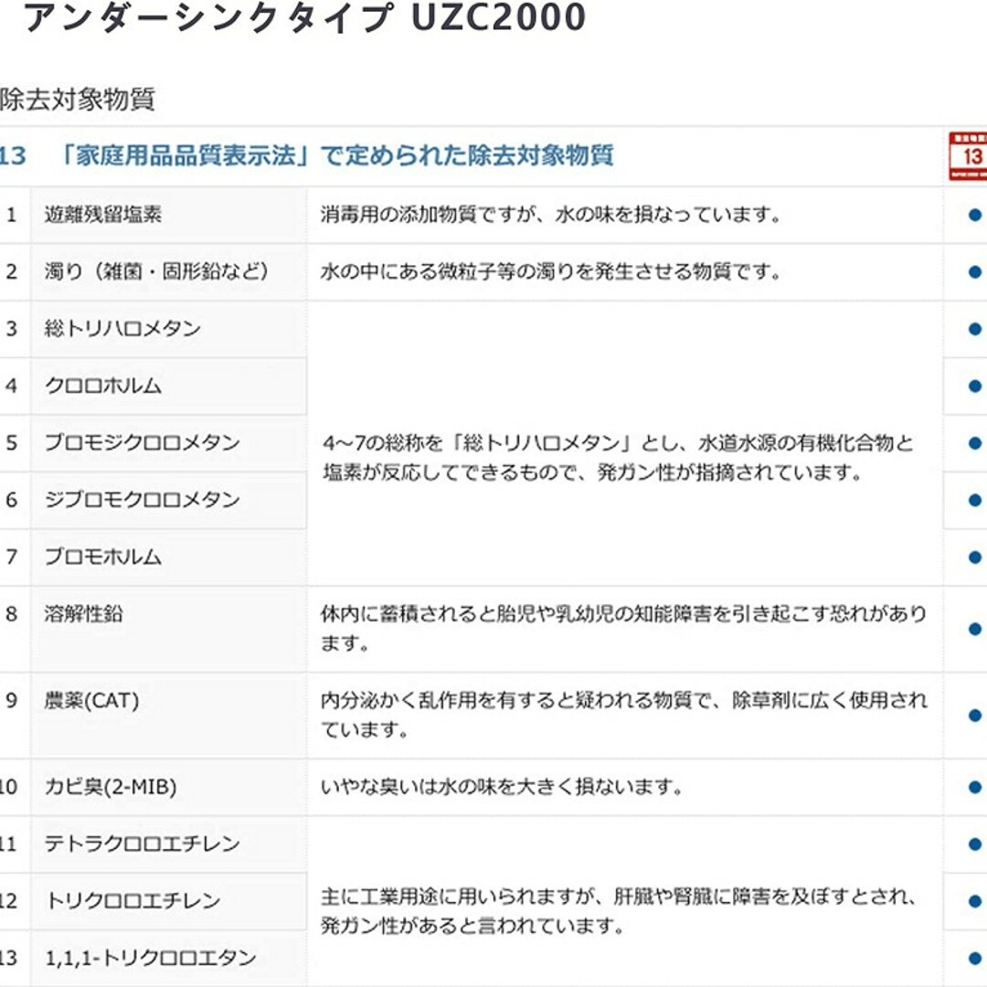 クリンスイ(クリンスイ)の1個：クリンスイ 浄水器 アンダーシンク カートリッジ　UZC2000 インテリア/住まい/日用品のキッチン/食器(浄水機)の商品写真