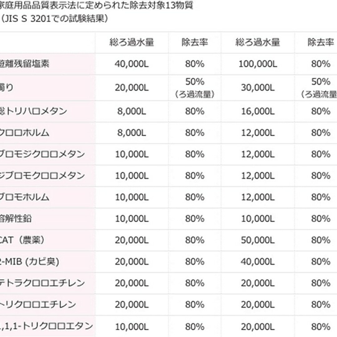 クリンスイ(クリンスイ)の1個：クリンスイ 浄水器 アンダーシンク カートリッジ　UZC2000 インテリア/住まい/日用品のキッチン/食器(浄水機)の商品写真