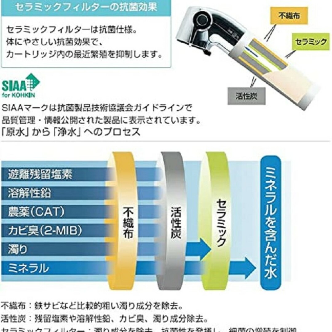 LIXIL(INAX) 交換用浄水カートリッジ 標準タイプ JF-20T 3本