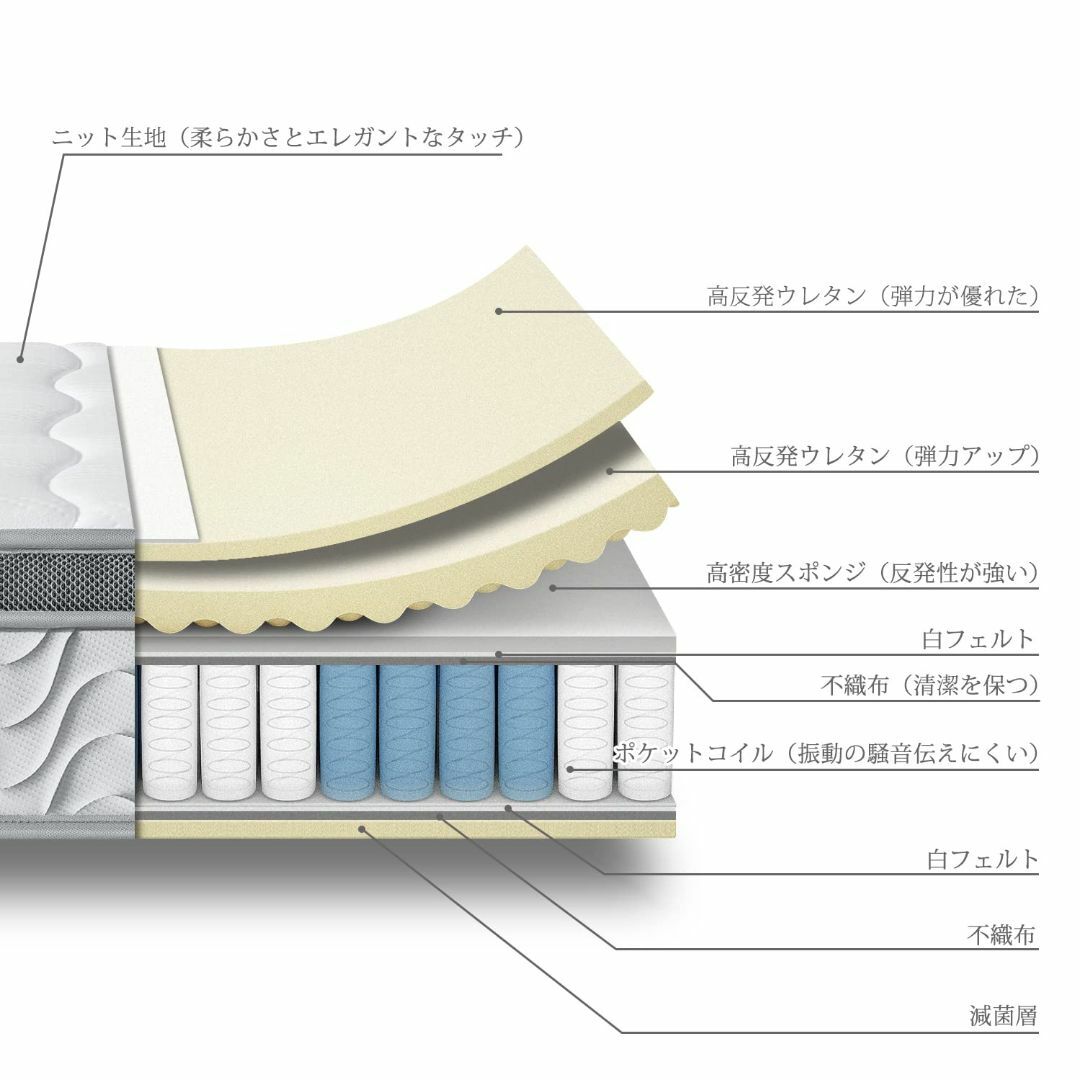 SuiLong マットレス クーイン ポケットコイル 極厚25cm 高反発マット