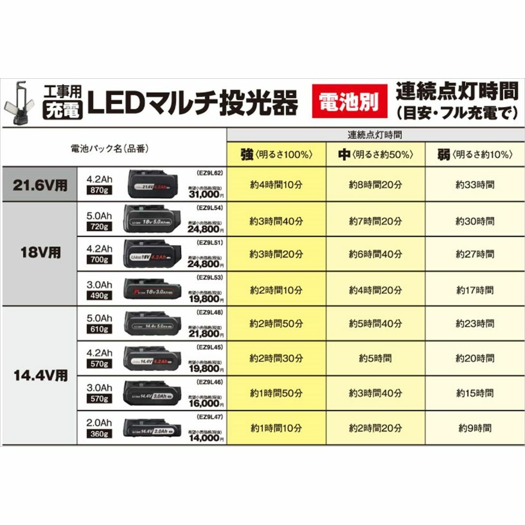 パナソニック 充電LEDマルチ投光器 EZ37C3 14.4V18V21.6V対