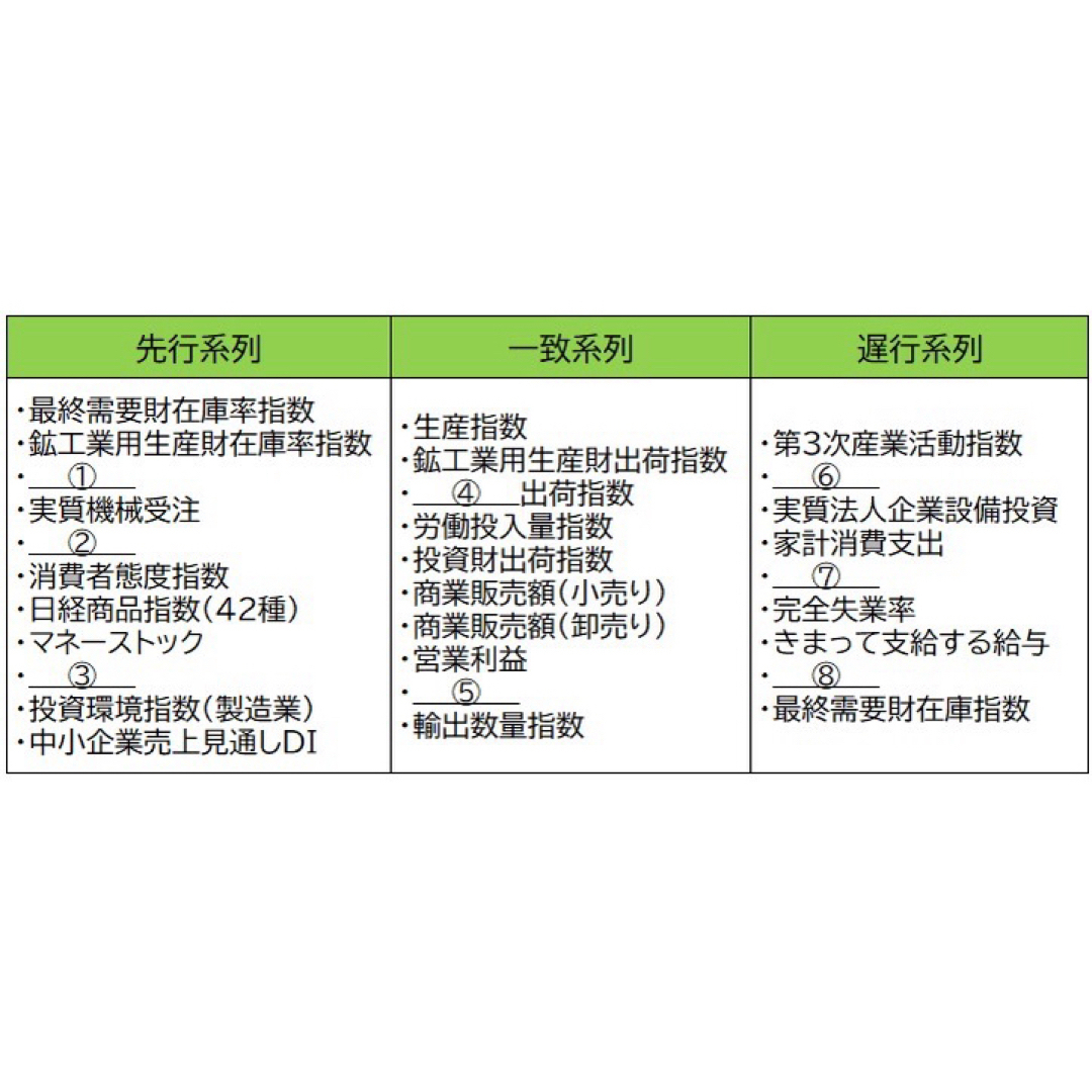 改正対応　CPP-B 調達プロフェッショナル資格　対策ノート　予想問題セット エンタメ/ホビーの本(資格/検定)の商品写真