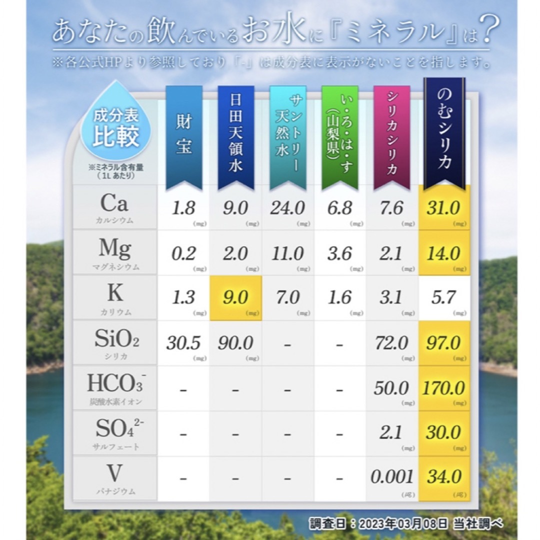 霧島湧水(キリシマユウスイ)ののむシリカ　霧島天然水 食品/飲料/酒の飲料(ミネラルウォーター)の商品写真