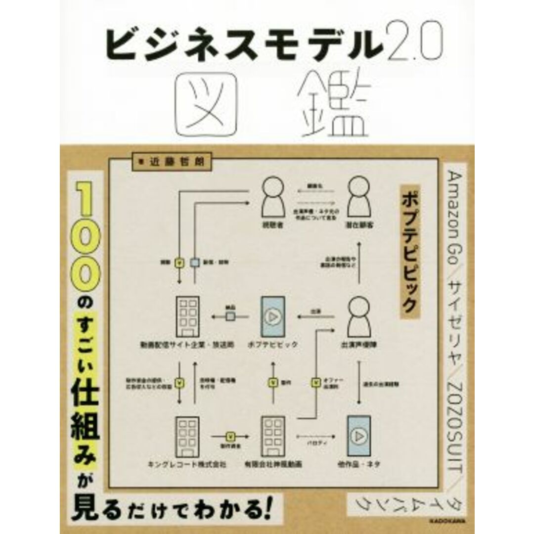 ビジネスモデル2.0図鑑/近藤哲朗(著者) エンタメ/ホビーの本(ビジネス/経済)の商品写真