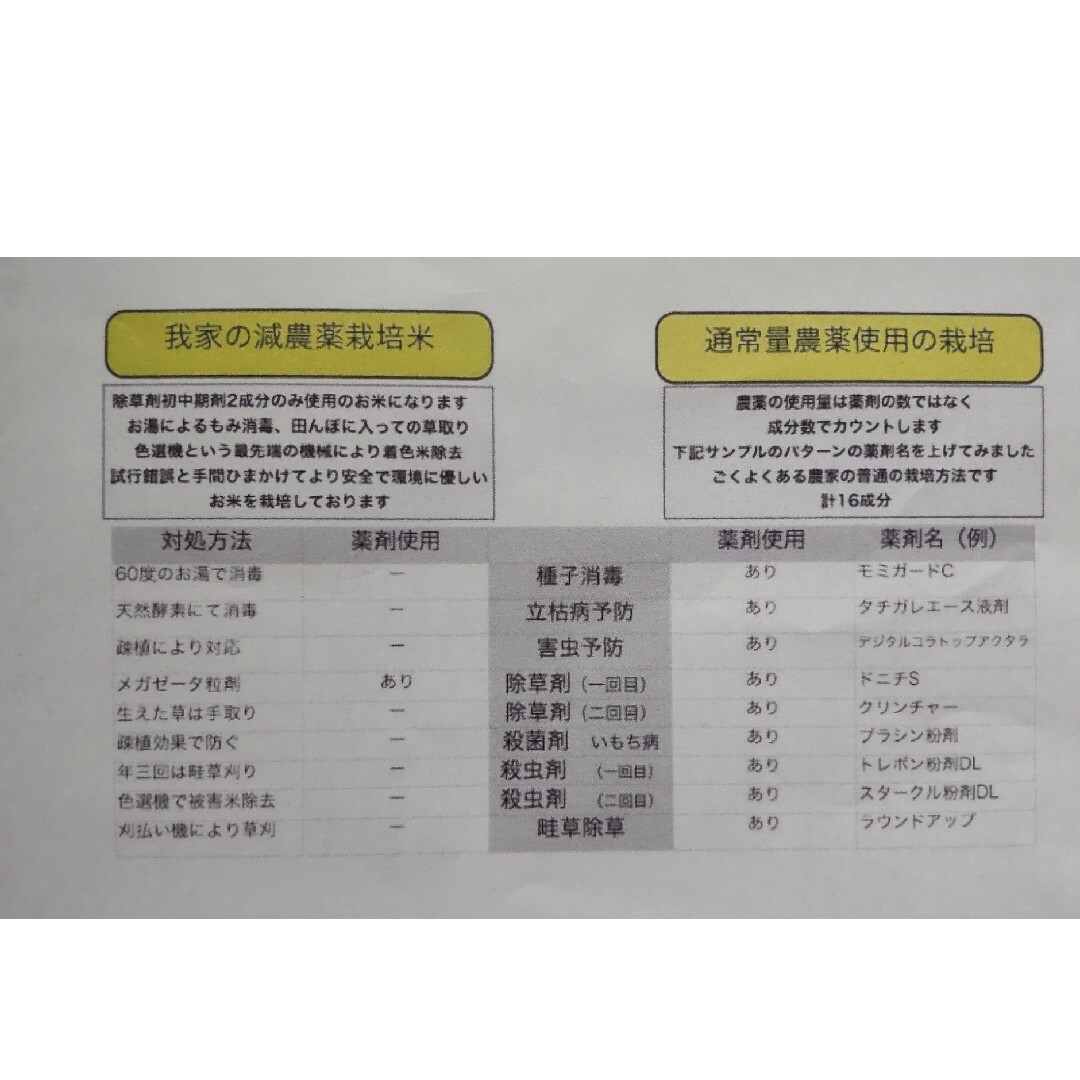 玄米25kg　管理番号2-　有機減農薬栽培　新米コシヒカリ福井県産の令和５年産