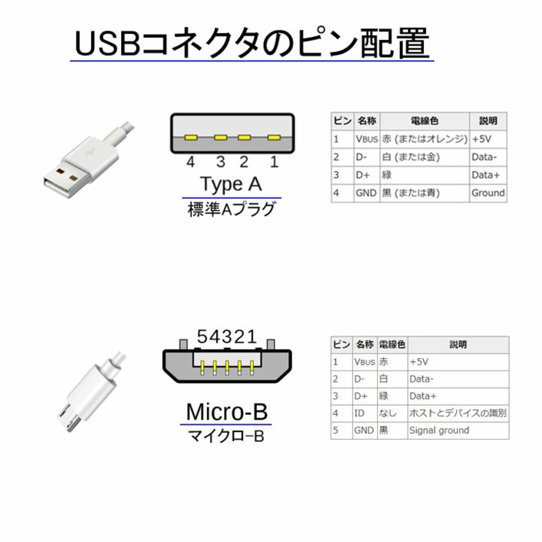 1本1m Micro-B to USB Type-A充電ケーブル(85)