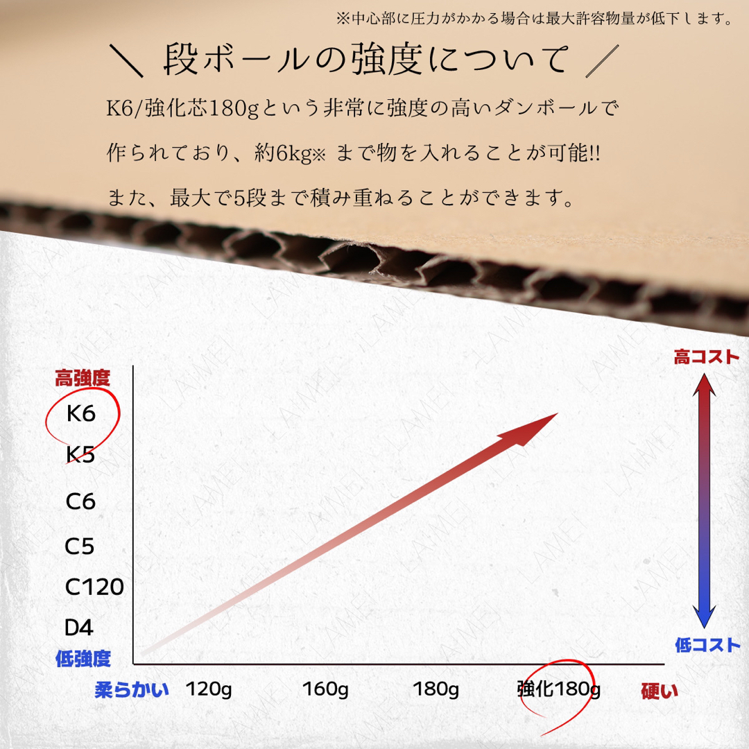 収納 棚 小型 5箱 スタッキング ボックス ラック 引き出し やすいo001a インテリア/住まい/日用品の収納家具(棚/ラック/タンス)の商品写真