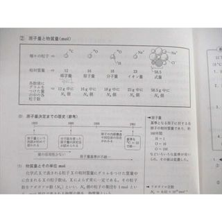 VA01-022 駿台 化学S Part1 テキスト 状態良品 2022 前/後期 計2冊 20S0D