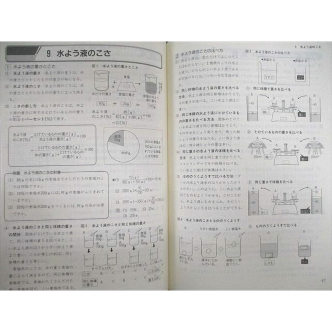 VA03-063 SAPIX サピックス新分野別問題集 理科 物理/化学/地学/植物/動物編 状態良品 計5冊 35M2D