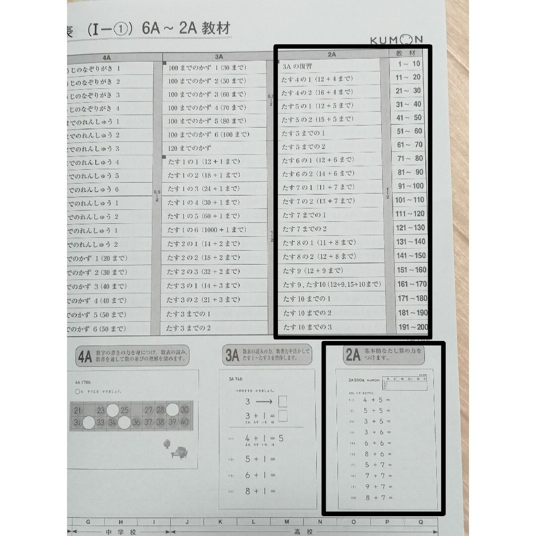 KUMON - 【欠番なし】☆くもん 公文 算数プリント 2A 200枚☆の