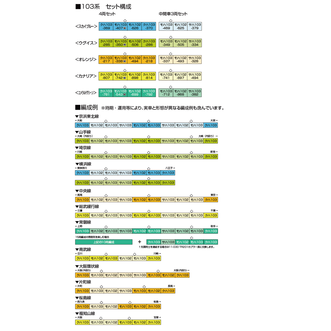 KATO 10-1743B 103系(オレンジ)4両セット 3