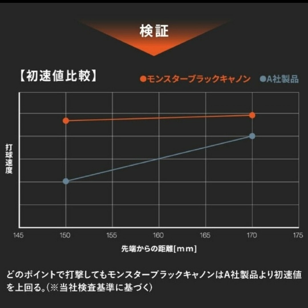 ゼット一般軟式野球バット　モンスターBCブラックキャノン　値下げ