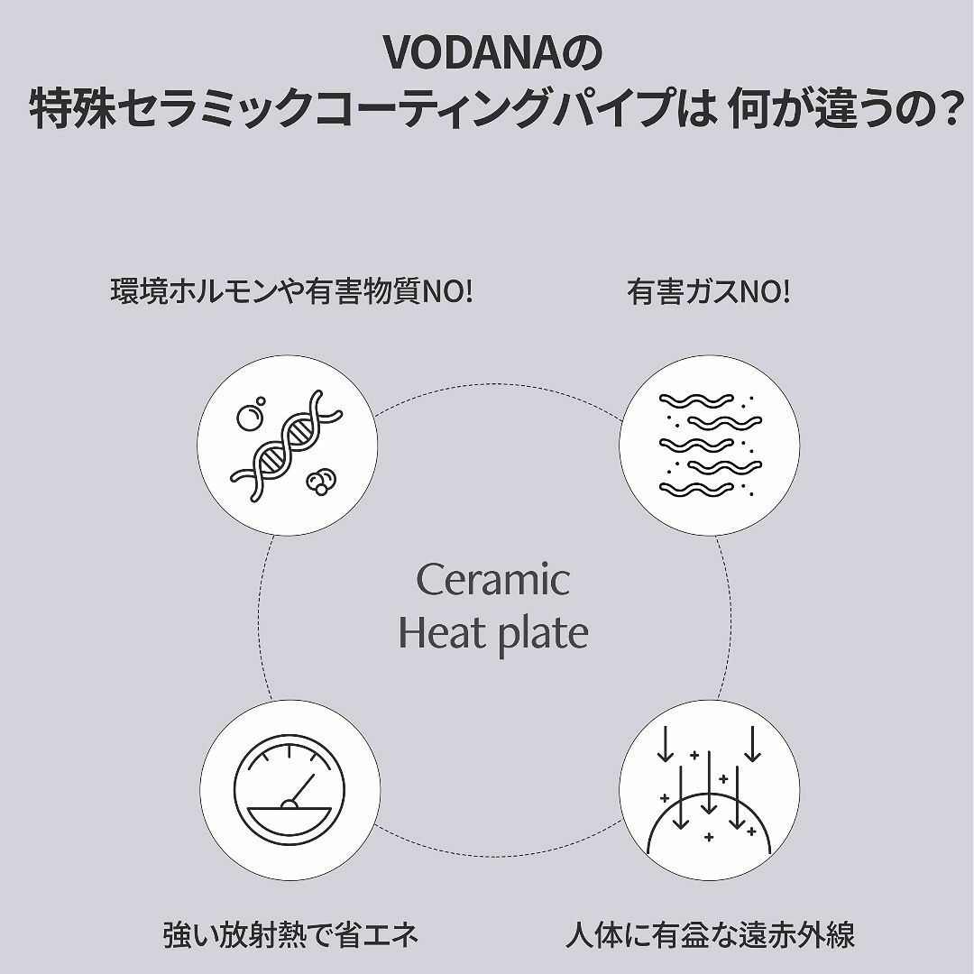 【色: バイオレット】VODANA グラムウェーブカーリングアイロン【日本正規品