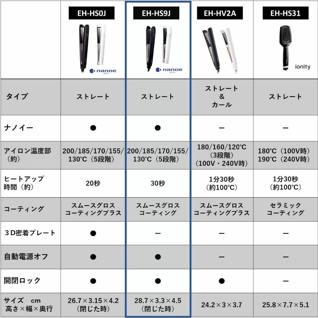 パナソニック ヘアーアイロン ストレート用 ナノケア スムースグロスコーティング