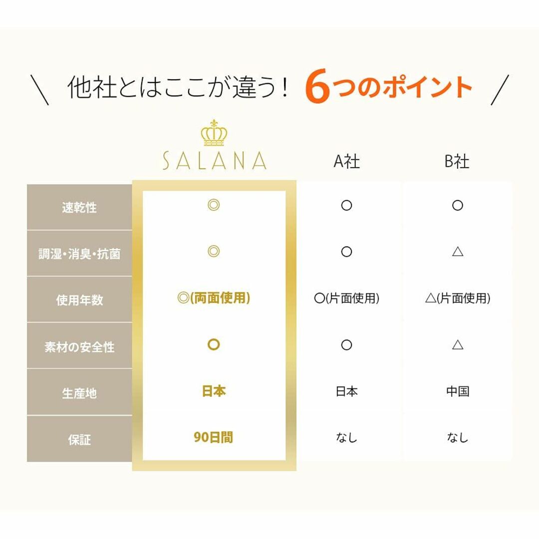SALANAサラナ 珪藻土 キッチン 水切り マット 日本製 食器 トレー 吸水