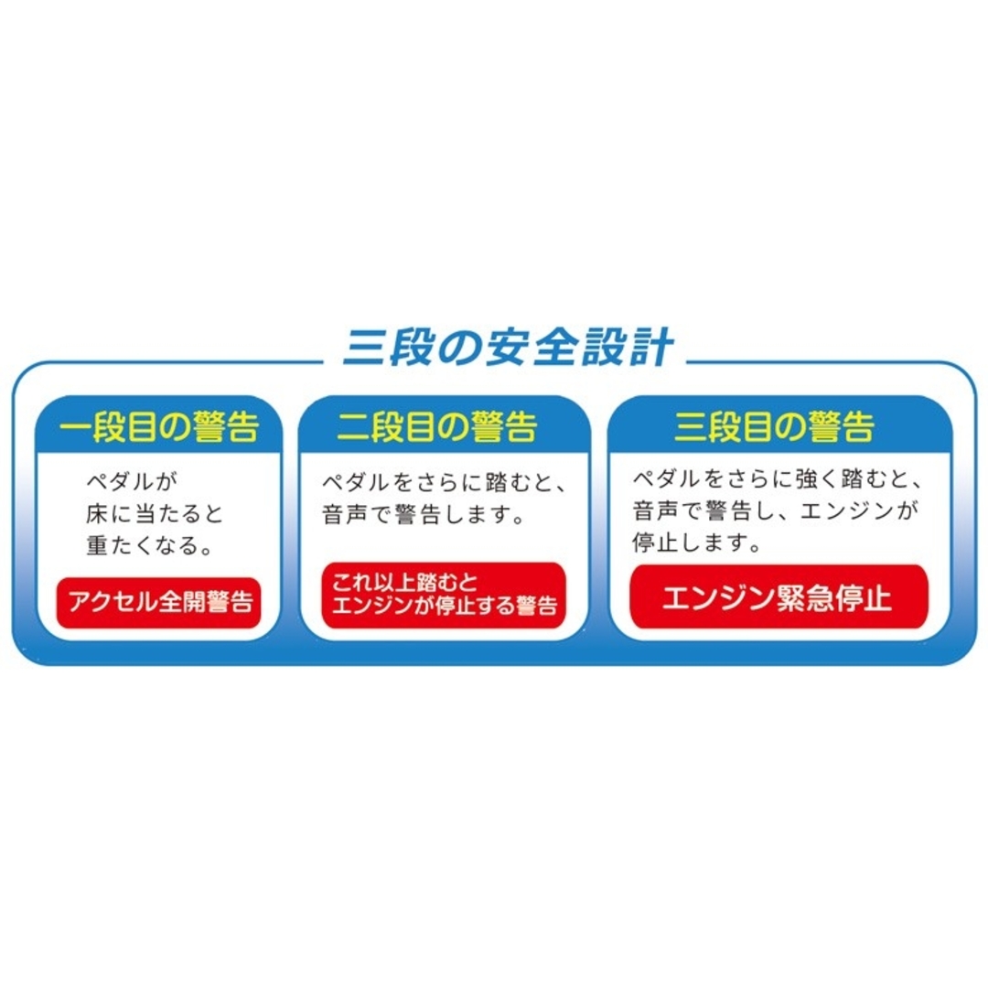 トヨタ(トヨタ)のFRC アクセル&ブレーキ踏み間違えシステム  守護神 FC-S1 追突防止 自動車/バイクの自動車(汎用パーツ)の商品写真