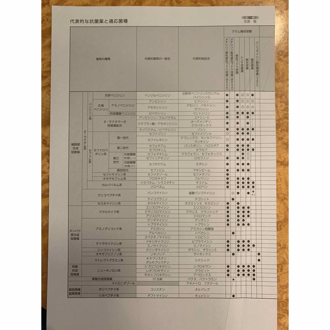 【裁断済み】病気がみえるvol.1-15 エンタメ/ホビーの本(健康/医学)の商品写真